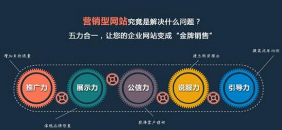 南寧營(yíng)銷型網(wǎng)站 南寧營(yíng)銷型網(wǎng)站