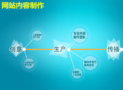 上林網站建設 上林網站建設