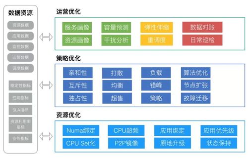 SEO經(jīng)理工作流程是什么？SEO營(yíng)銷(xiāo)實(shí)訓(xùn)過(guò)程步驟？（1）