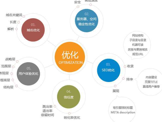 網站域名變更，從SEO角度如何處理比較合適？