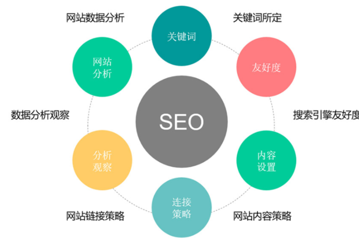 利用第三方平臺做推廣要如何SEO優化？