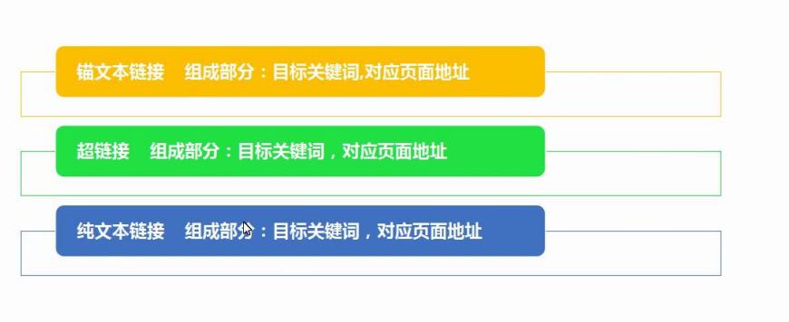 外鏈是什么？外鏈和友情鏈接的區別