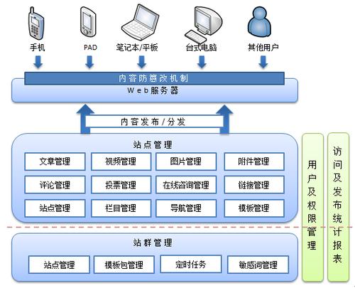 群站與站群的區別