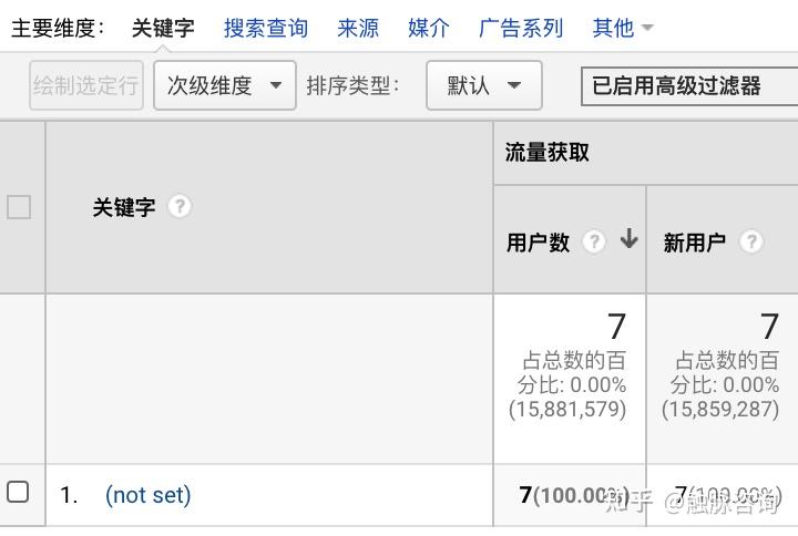 Google Analytics 分析的關(guān)鍵字怎么是亂碼？