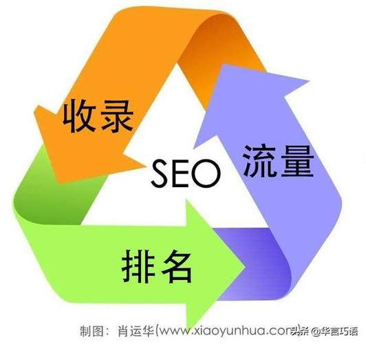 有哪些seo站長(zhǎng)論壇